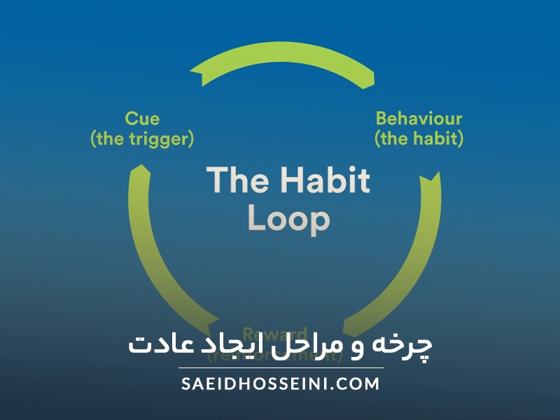 چرخه و مراحل ایجاد عادت